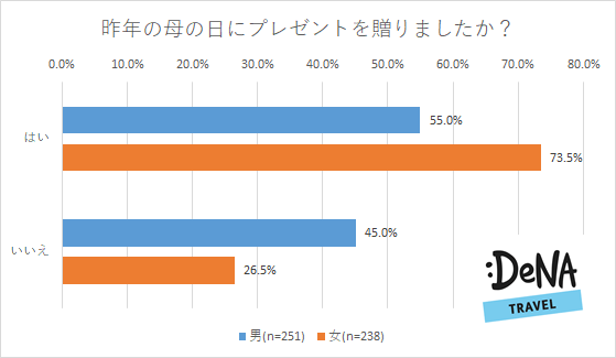 プレスリリース