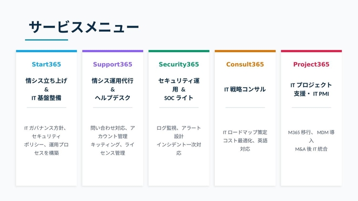 情シス365の5つのサービスライン。立ち上げから運用代行・セキュリティ・IT戦略・プロジェクト支援までワンストップで提供