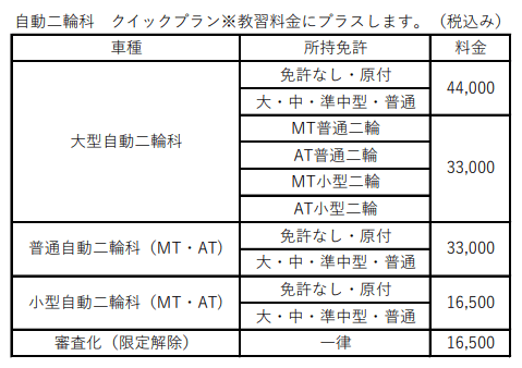 クイックプランオプション内容