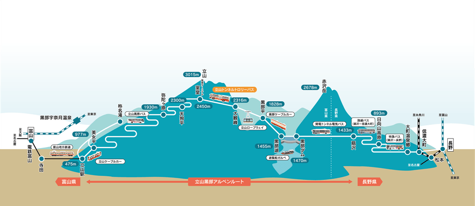 立山黒部アルペンルート 路線図