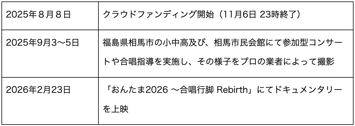 スケジュール(予定)
