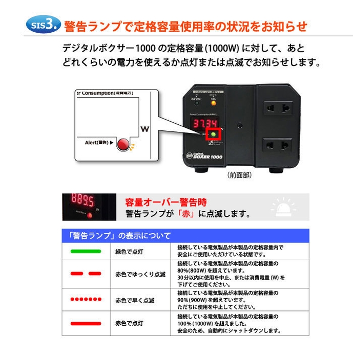  SIS(3)：警告ランプ