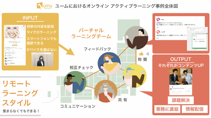 ユームにおけるオンライン アクティブラーニング事例全体図