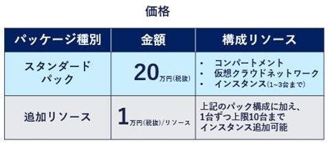 サービス価格