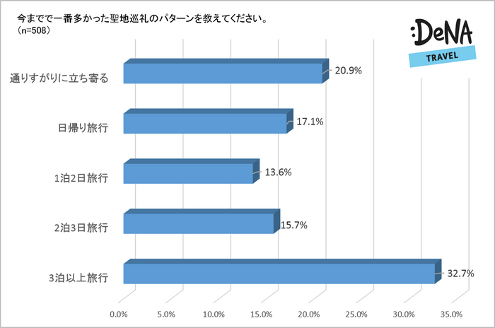 調査4