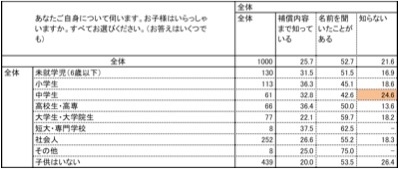 設問2-2