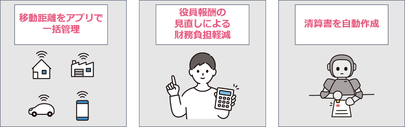 移動距離算出型日当制度導入支援「L'oute TRACK」を本格展開：資金繰り改善と役員報酬最適化を両立する税理士向けサービス