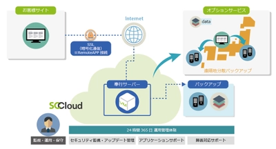 基幹業務システム「奉行シリーズ」がクラウドで利用できる 「奉行 on SCCloud」を2017年12月26日に提供開始