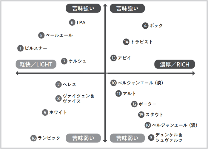 本書では、多種多様なビールの個性について詳しく解説します。