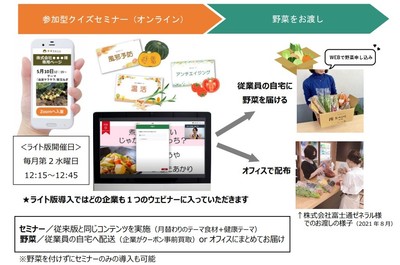 新リリース／食育マルシェ『ライト』のサービス内容