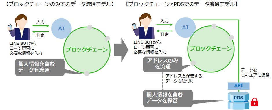 データ流通モデル(イメージ)