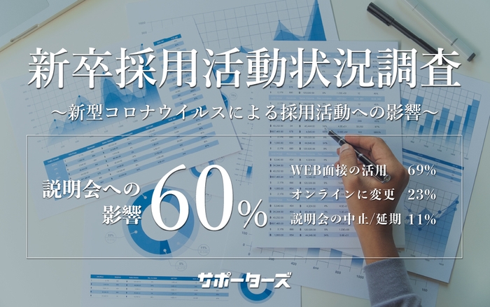 コロナウイルスの採用活動影響調査