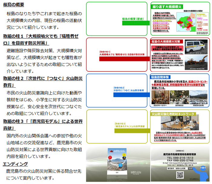 動画の概要