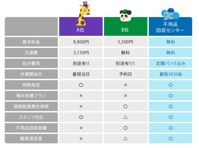 他業者との比較