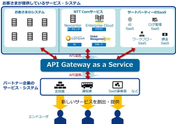 スムーズなAPI連携でデジタルビジネスを推進する 「API Gateway as a Service」の提供を開始