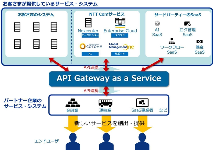 サービス概要イメージ