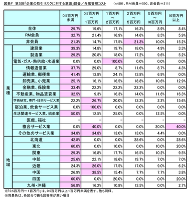 図表F_与信管理コスト