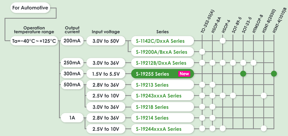 S-19255_ProductLineUp