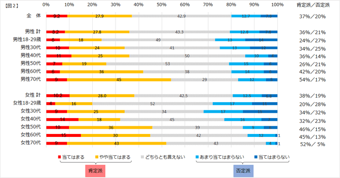 図2　角が取れてきた