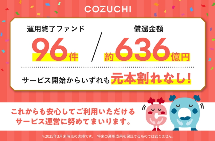 2025年3月末 ファンド運用終了実績