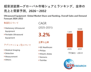 超音波装置世界市場レポート：主要企業、ランキング、成長予測2026-2032