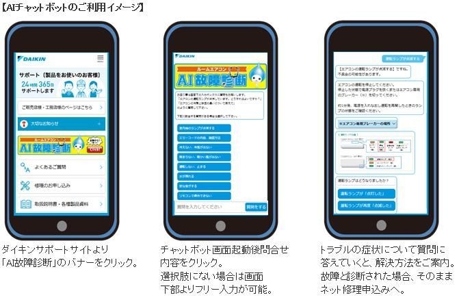 AIチャットボットのご利用イメージ