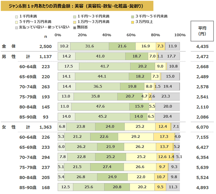 図表3-2