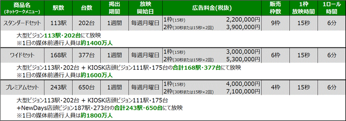 価格表