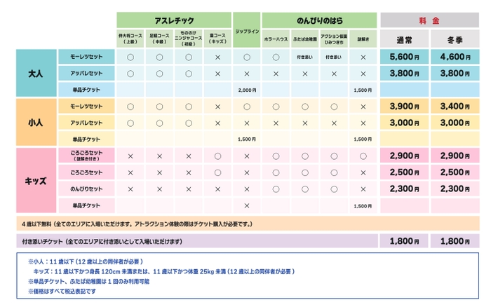 チケット情報