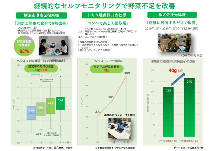 セルフモニタリング
