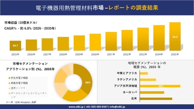電子機器用熱管理材料市場レポート概要