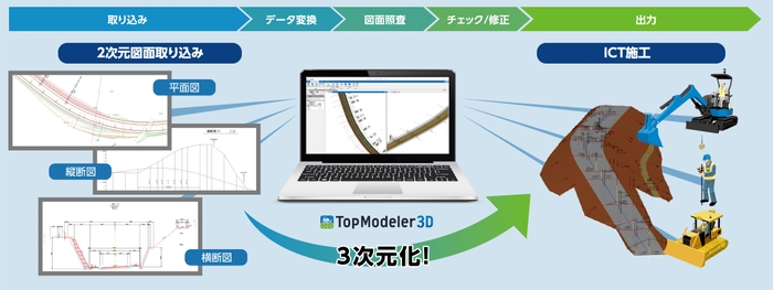 ワークフローイメージ