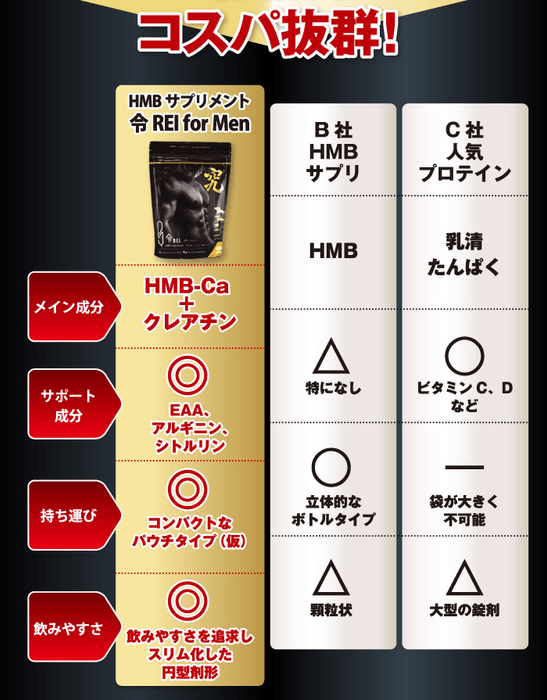 「令 for Men」は抜群のコスパ!