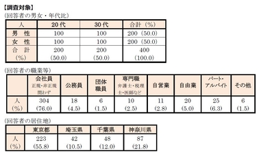 調査対象