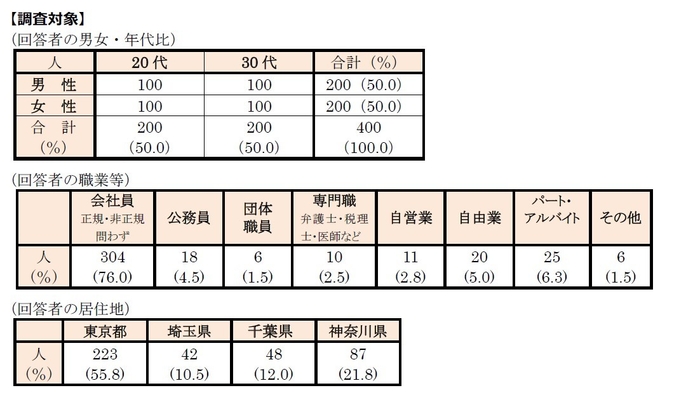 調査対象