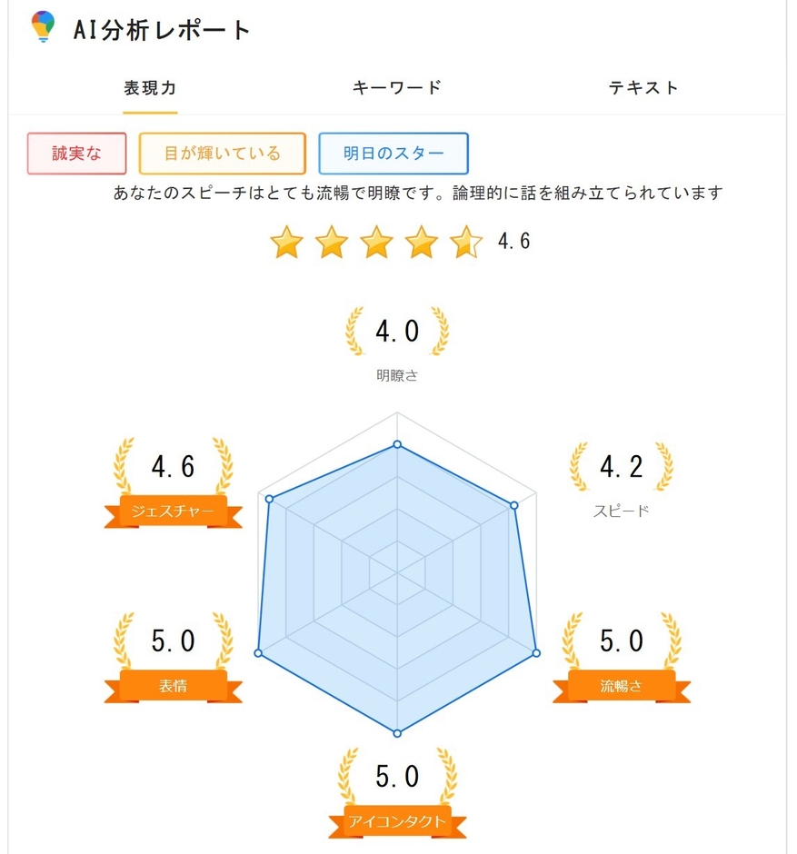 AIフィードバック