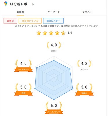 AIフィードバック