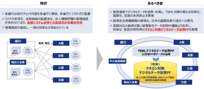 近畿大学とNTTデータ、マネロン防止・経済安全保障対策への貿易デジタルデータ活用について共同研究をスタート　～産官学連携の取り組み推進により、新たな業界共通プラットフォームの構築を目指す～