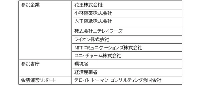 第4回GHG排出量の可視化に関する情報交換会を実施　 ～ 関係省庁、同業他社、環境関連企業等を招き意見交換 ～