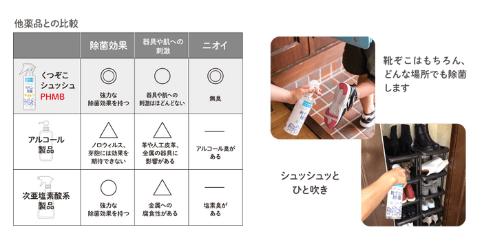 くつぞこシュッシュの特徴2