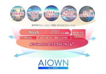 IOWN(R) APNを活用した全国広域分散GPU実証環境 「GPU over APN Testbed」を提供開始