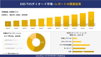 ESD TVSダイオード市場レポート概要