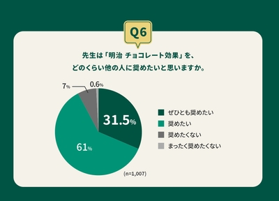 グラフ２
