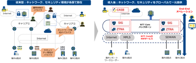 企業向けグローバルネットワークサービスにセキュリティ機能を追加