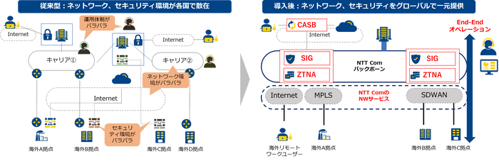 サービスイメージ図