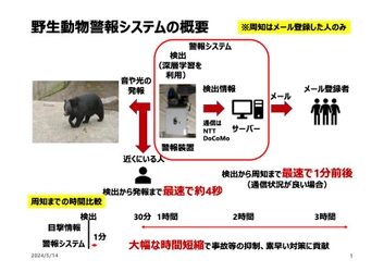 会津大学様と「AI威嚇警報機」の開発に関する 共同研究契約を締結しました