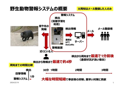 会津大学様と「AI威嚇警報機」の開発に関する 共同研究契約を締結しました