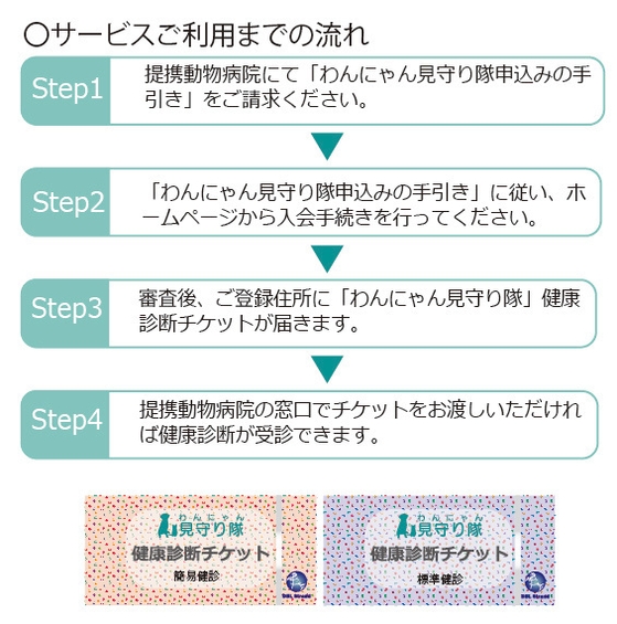 サービス利用までの流れ