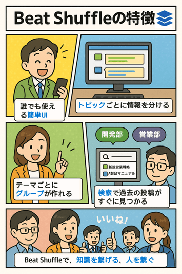 Beat Shuffleの特徴