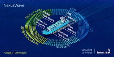 インマルサットが、最高レベル340MbpsのNexusWaveのダウンロード速度を検証、海事市場向け統合型のネットワーク能力を実証